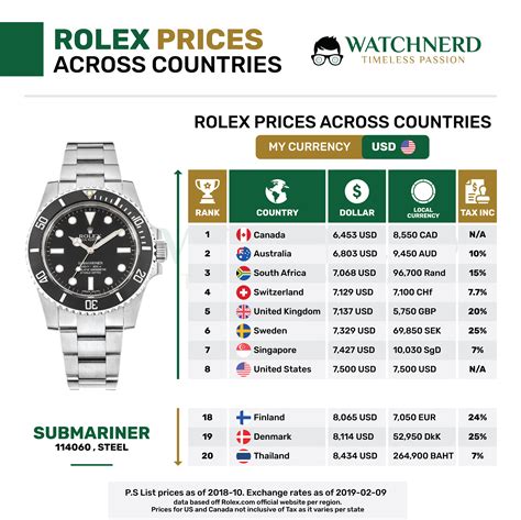 rolex uhren preisliste schweiz|rolex uhren preisliste.